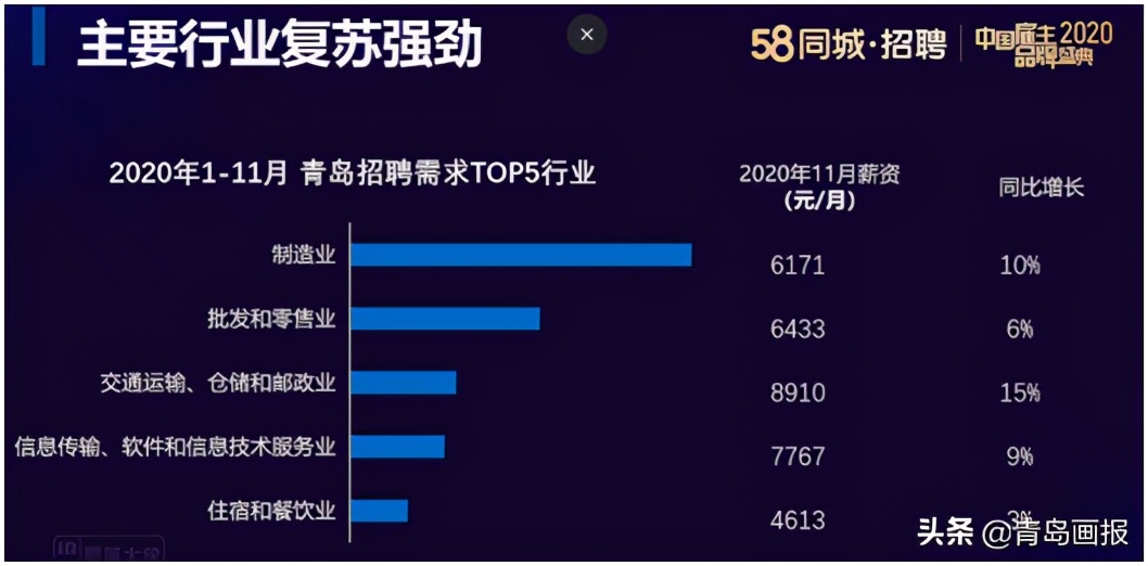 “*局破**立新,聚势共生”——58同城中国雇主品牌盛典青岛站圆满收官