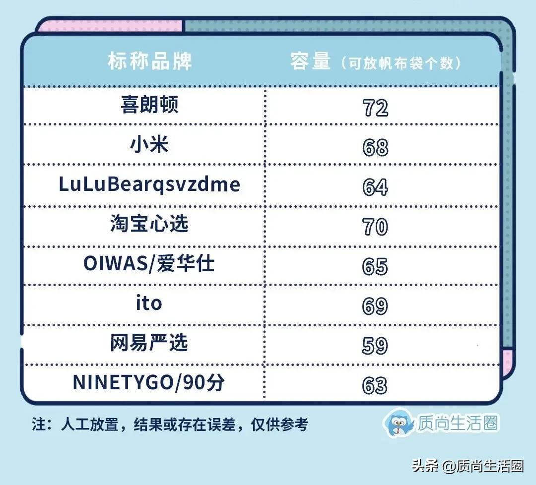 行李箱密码锁推荐评测对比,为什么行李箱的密码锁就是个摆设