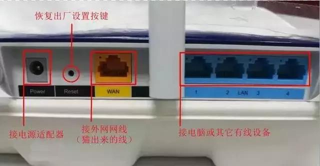 常见家庭网络连接教程,零基础小白也能轻松搞定