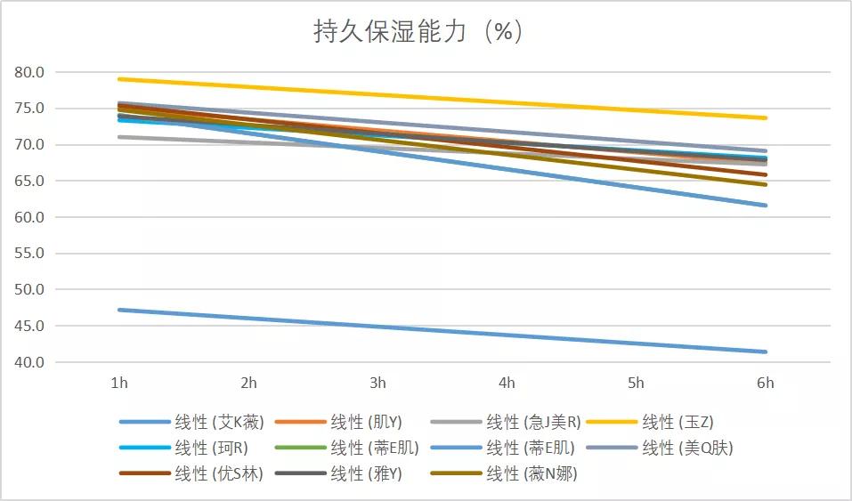 敏感肌面霜保湿补水测评,敏感肌面霜排行榜10强医用