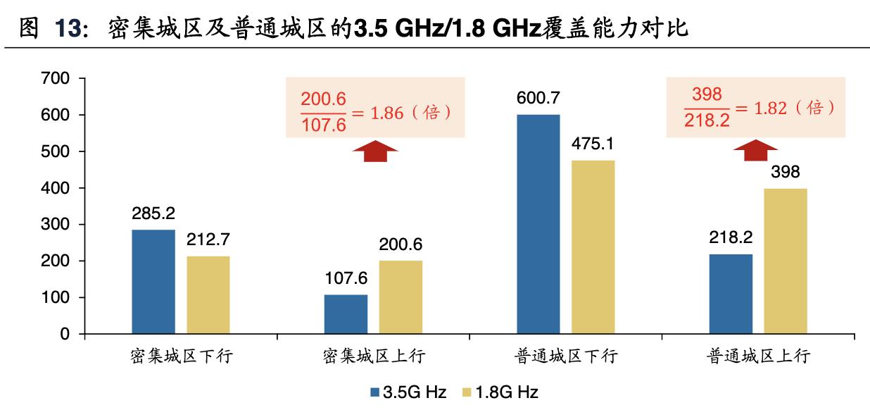 中兴通讯完成首个5g轻量化大规模,中兴通讯5g深度分析