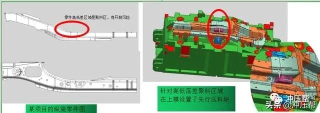 汽车模具拉延模怎么研磨,汽车冲压模具拉延标准