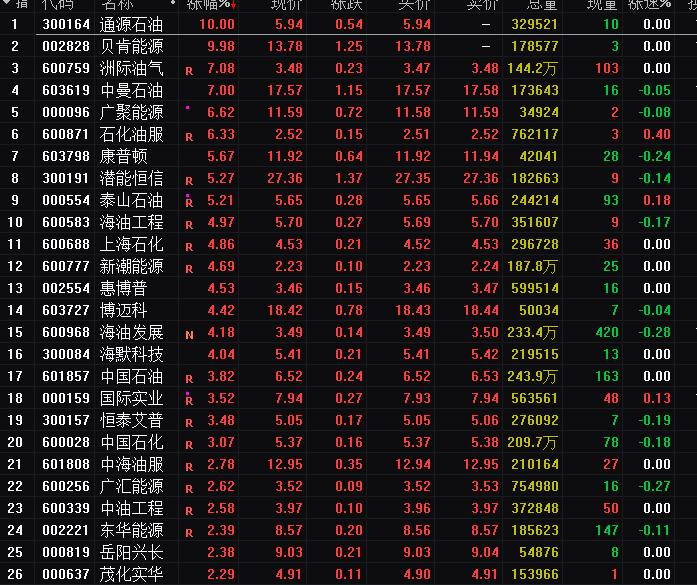 石油大涨最新消息,石油期货暴涨事件