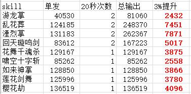护石cp2.0,地下城流浪武士护石选择