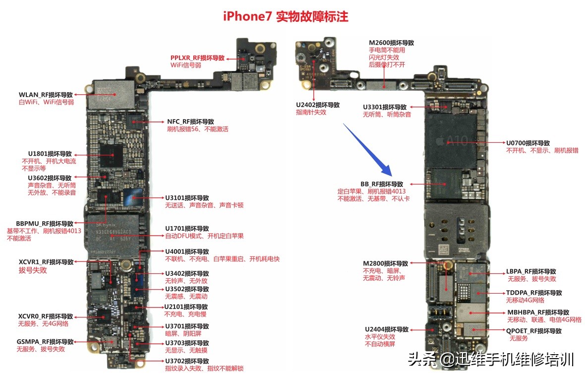 iphone刷机后忘记id怎么激活,iphone抹掉后怎么激活