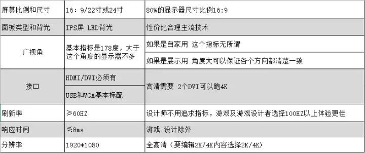 购买笔记本必看的9个配置常识,小白选择笔记本应该注意哪些方面
