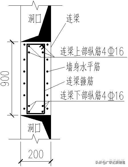 剪力墙平面表示方法有几种,剪力墙最简单的判断方法