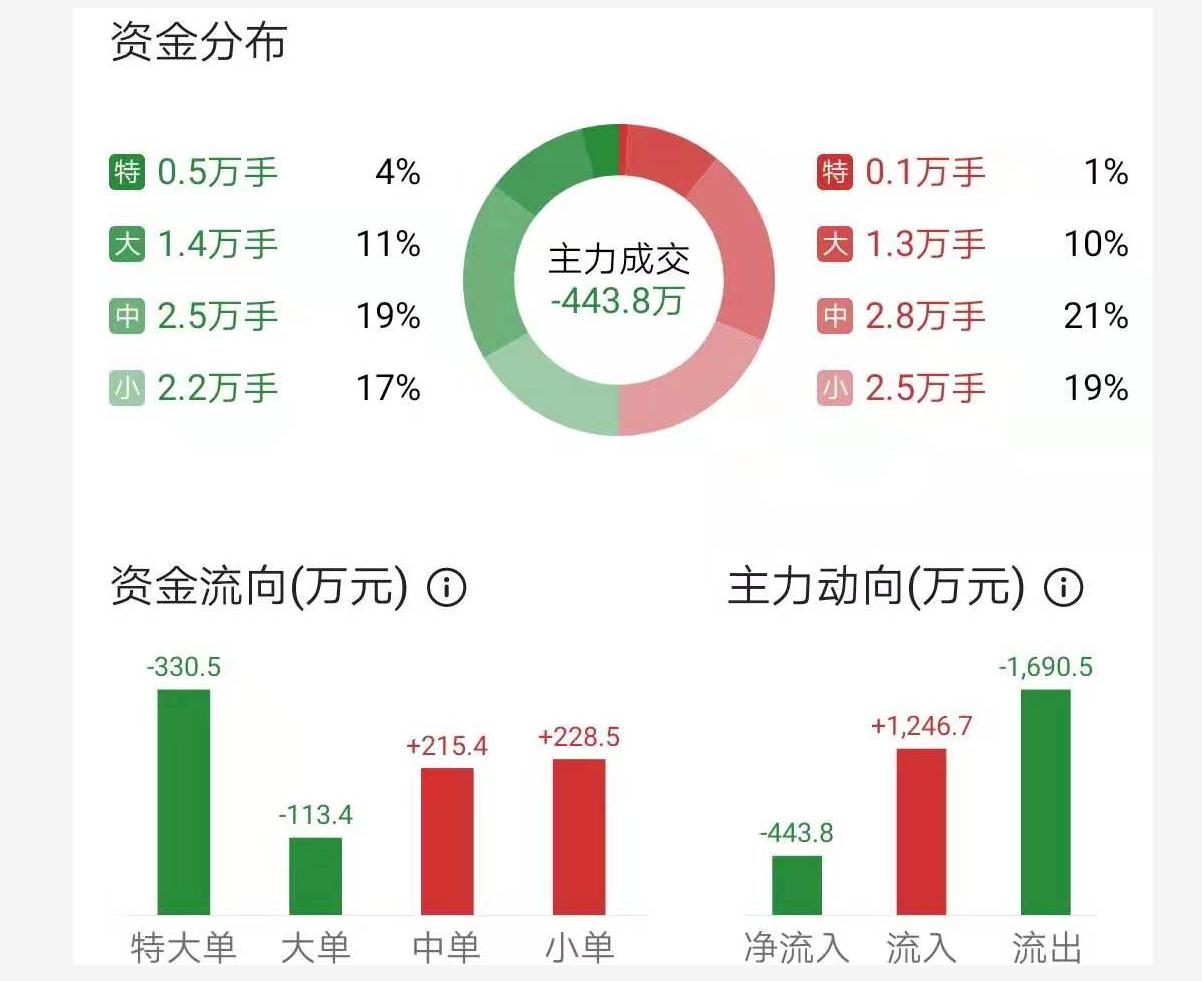 股民:心累,市值接连猛跌,就因600291这只股,今年都被套住了