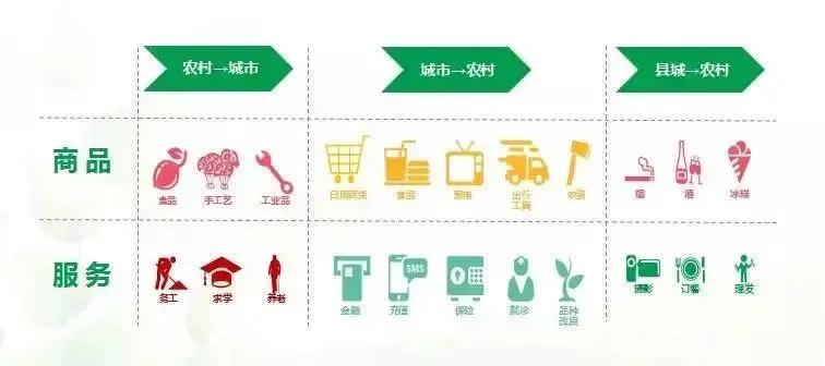 全国农村电子商务服务站,什么是农村电商服务点