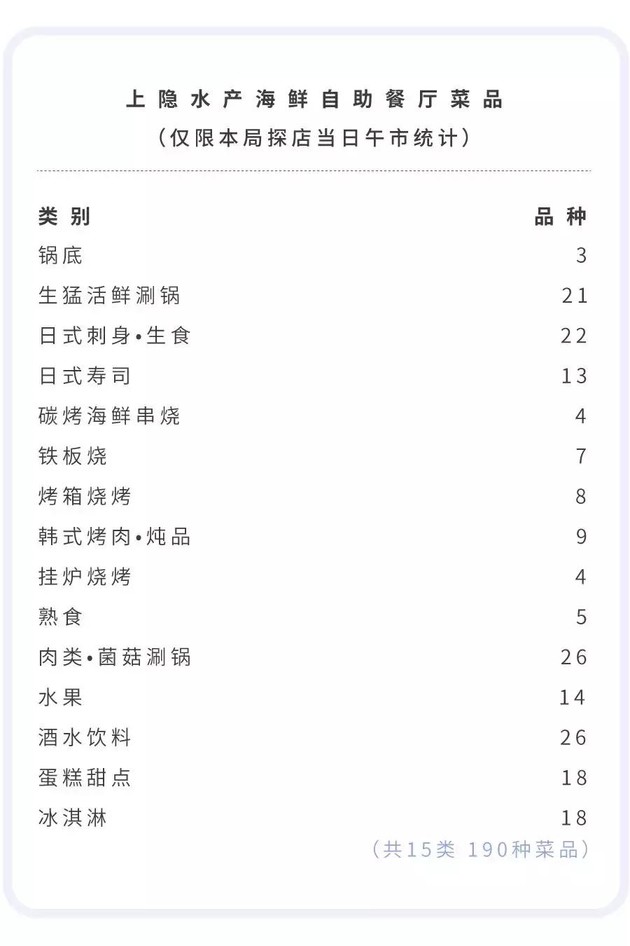 上海多伦多海鲜自助,上海自助海鲜餐厅排行榜第一名