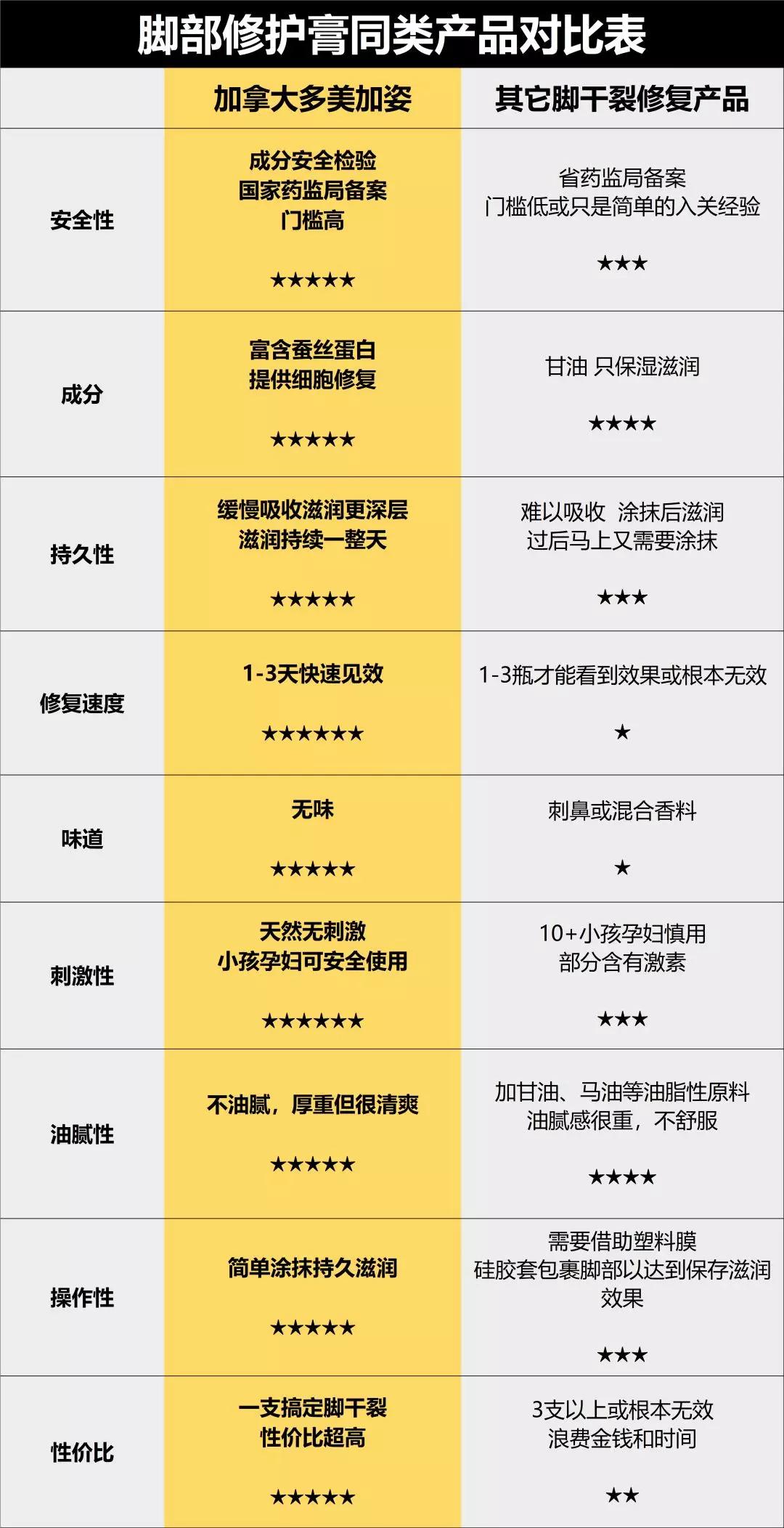 加拿大皲裂霜,加拿大修复膏