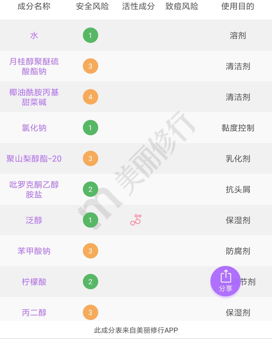 可以三天不洗头的洗发水推荐,可以几天不洗头的洗发水推荐