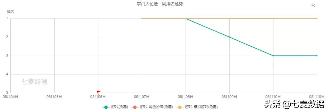 恋爱手游再出新品，掌门太忙能否成新爆款？微视借姐姐们玩跨界