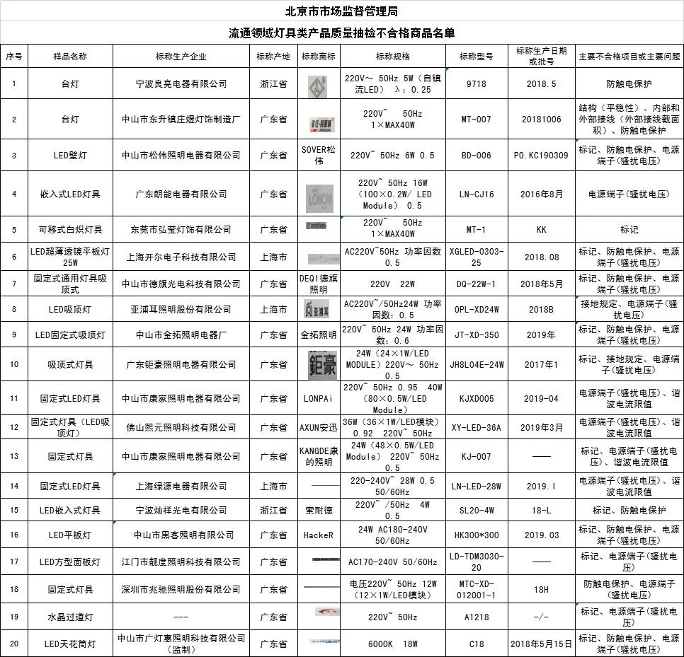 315曝光led灯,315曝光名单2018led灯