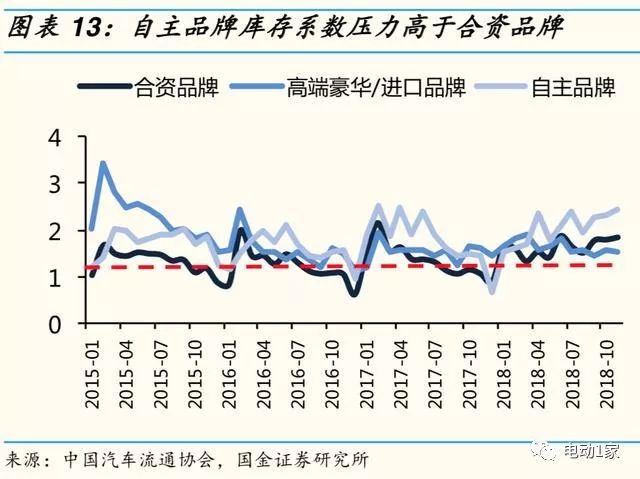 2014年汽车零部件行业分析,汽车零部件板块分析