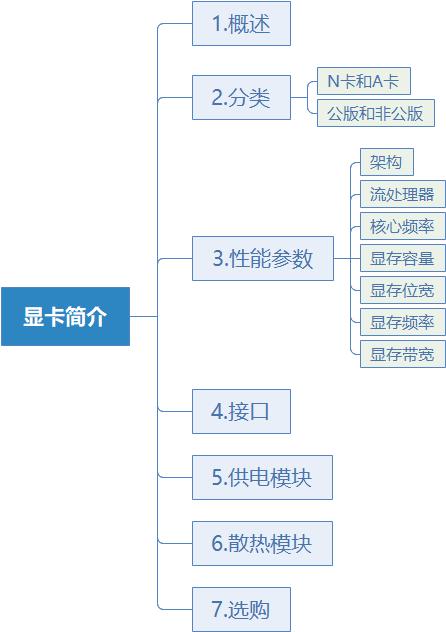 电脑显卡硬件知识解析图,电脑显卡硬件知识分享教程