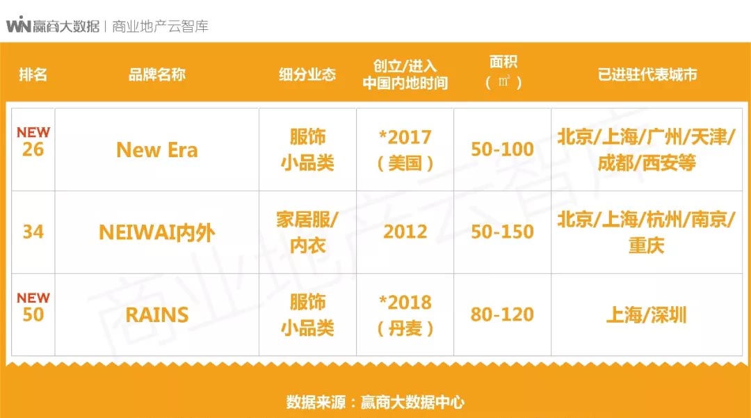 国货品牌再次升级和进化,国货品牌升级案例