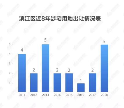 杭州楼市全面分析,杭州楼市分析视频良渚