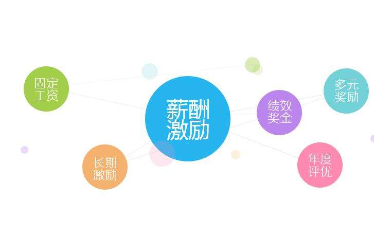 琴行薪酬体系设计,琴行工资一般多少钱一个月