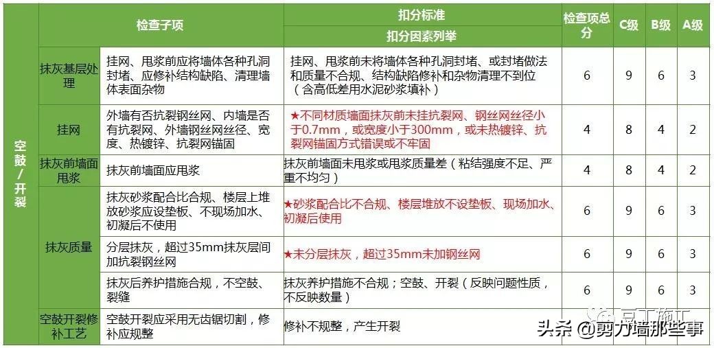 监理检查的基本知识,工程第三方评估监理需要做什么