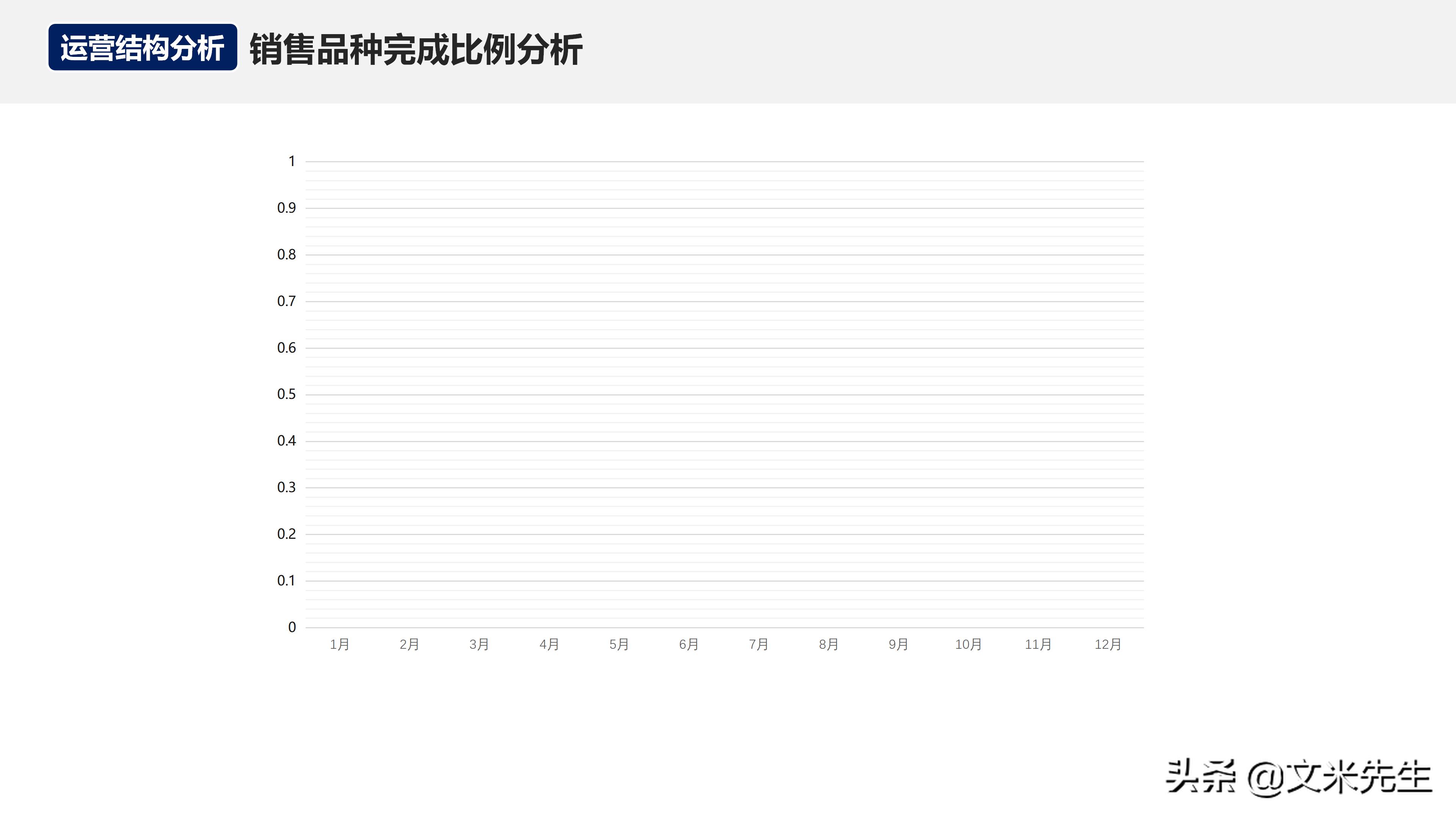 如何在运营团队做经营分析,经营分析周会讲什么