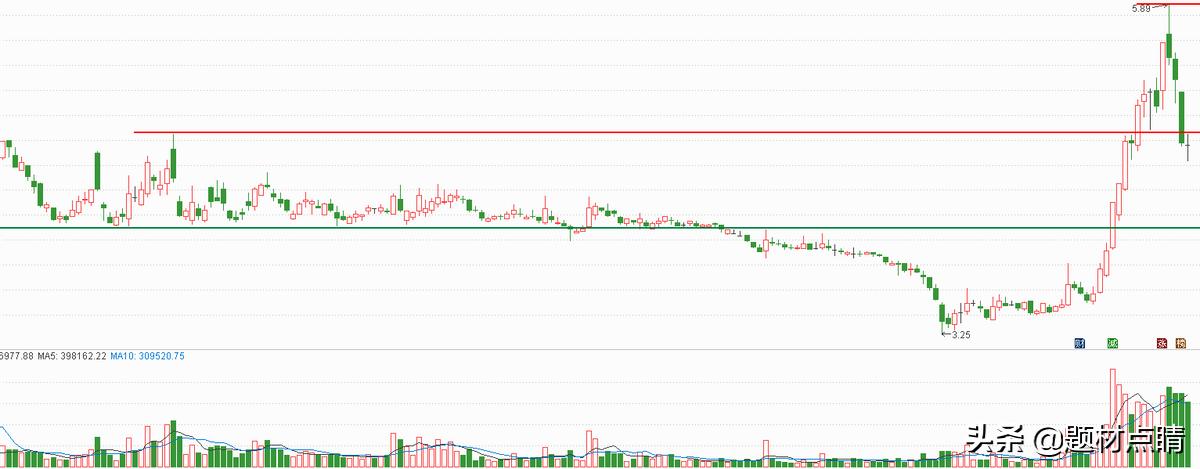 造纸印刷类股票龙头企业,造纸行业龙头股一览表