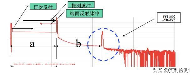 看懂这篇你也可以去熔纤、光纤扫盲贴、SRRC\CTA\CCC