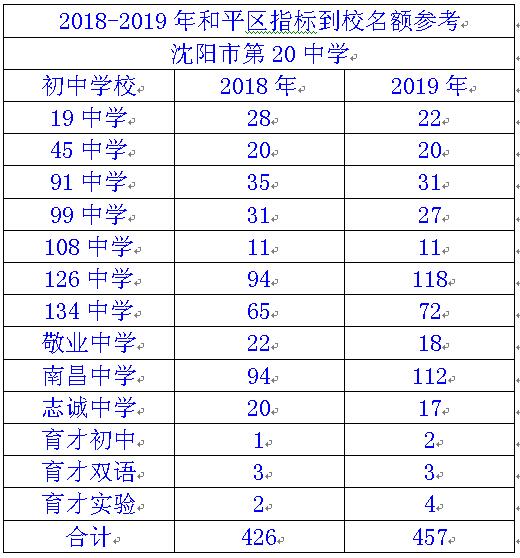 本溪高中和沈阳三校哪个好,沈阳私立高中升学率排名