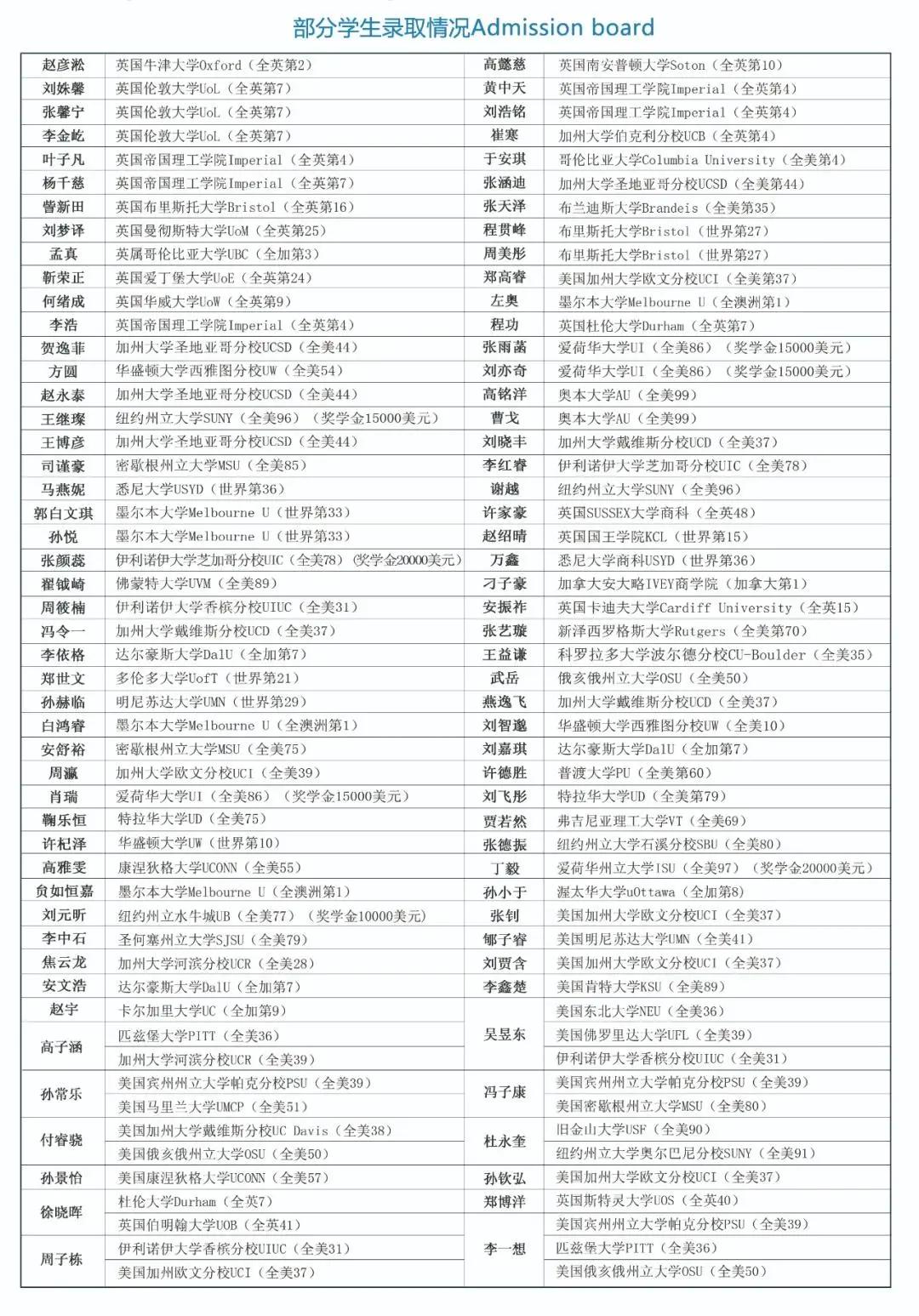 读一中百年名校，升世界一流大学——*安泰**一中中美班欢迎你