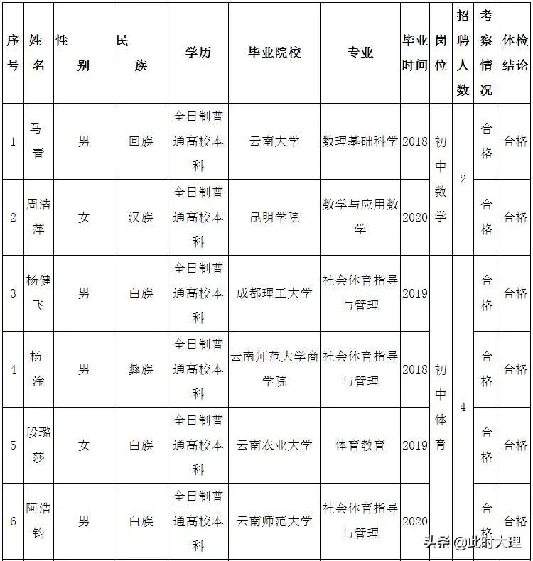 洱源县新招聘信息,2021洱源县招聘信息