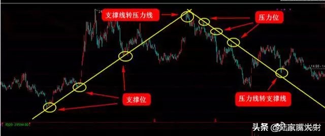 这是我见过最简单的营销模式,这是我见过最完美的交易方法