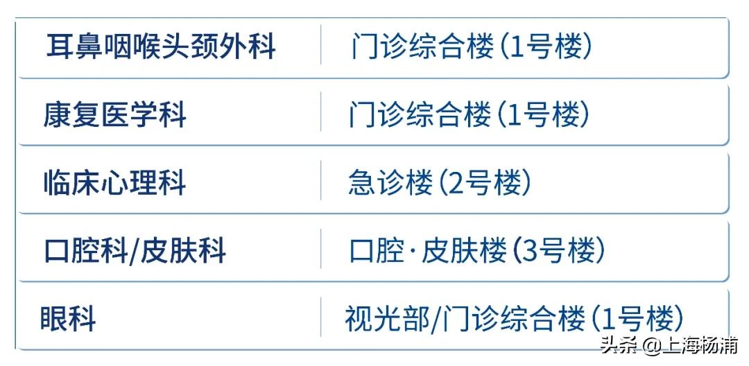 新华医院儿科急诊挂号要求,新华医院儿科门诊几号楼