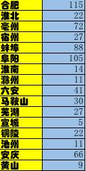 今日安徽最新疫情报道,安徽最新肺炎疫情报道