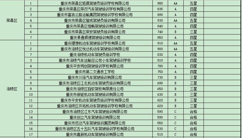 学车培训机构监管平台,学车驾校哪家信誉好