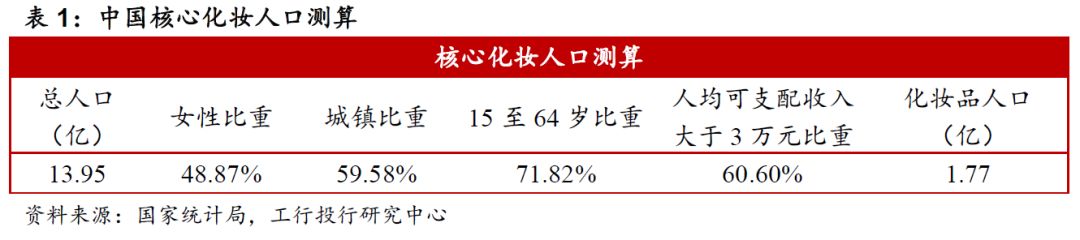 国内化妆品护肤市场前景,国内化妆品发展历程及趋势