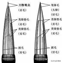 毛笔怎么挑选小视频,斗笔毛笔怎么挑选