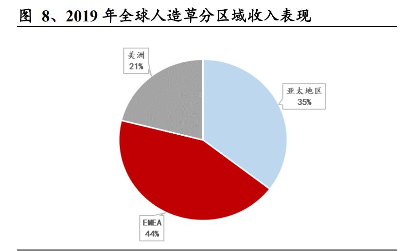 人造草坪行业竞争格局,绿化草皮行业未来十年发展趋势