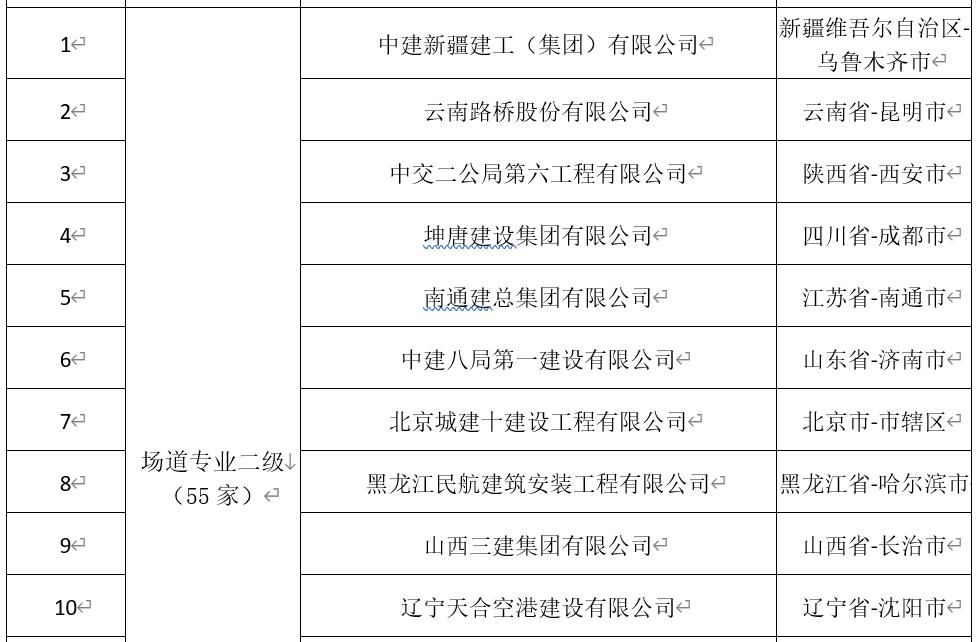 民航工程施工总承包资质新标准,民航工程建筑企业资质名单