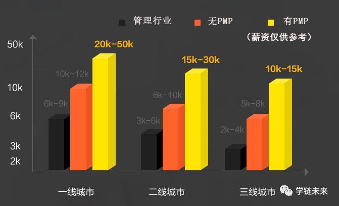 项目管理资格认证pmp考哪些知识,PMP项目管理专业人士资格认证