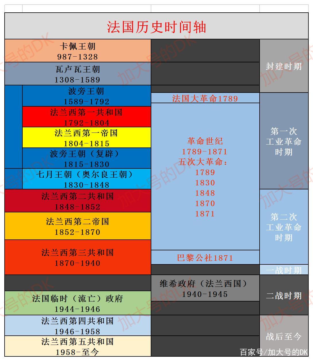法国波旁王朝历史,法国的封建王朝有哪些