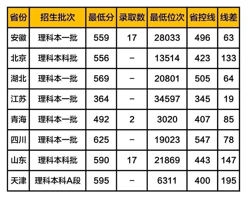 北京协和医学院怎么样就业前景,协和医学院事业编