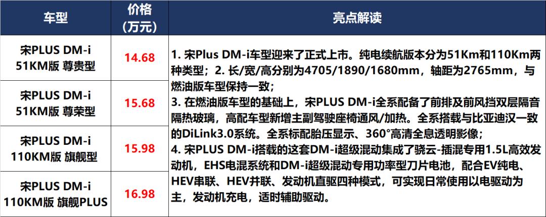 10万左右牛魔王,牛魔王20多万
