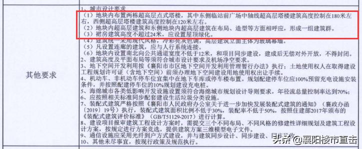 绿地400亿项目,绿地8000亿