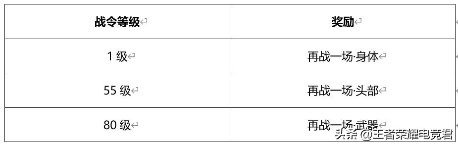 2022年赛事战令皮肤返场,赛事战令韩信星元皮肤怎么获得
