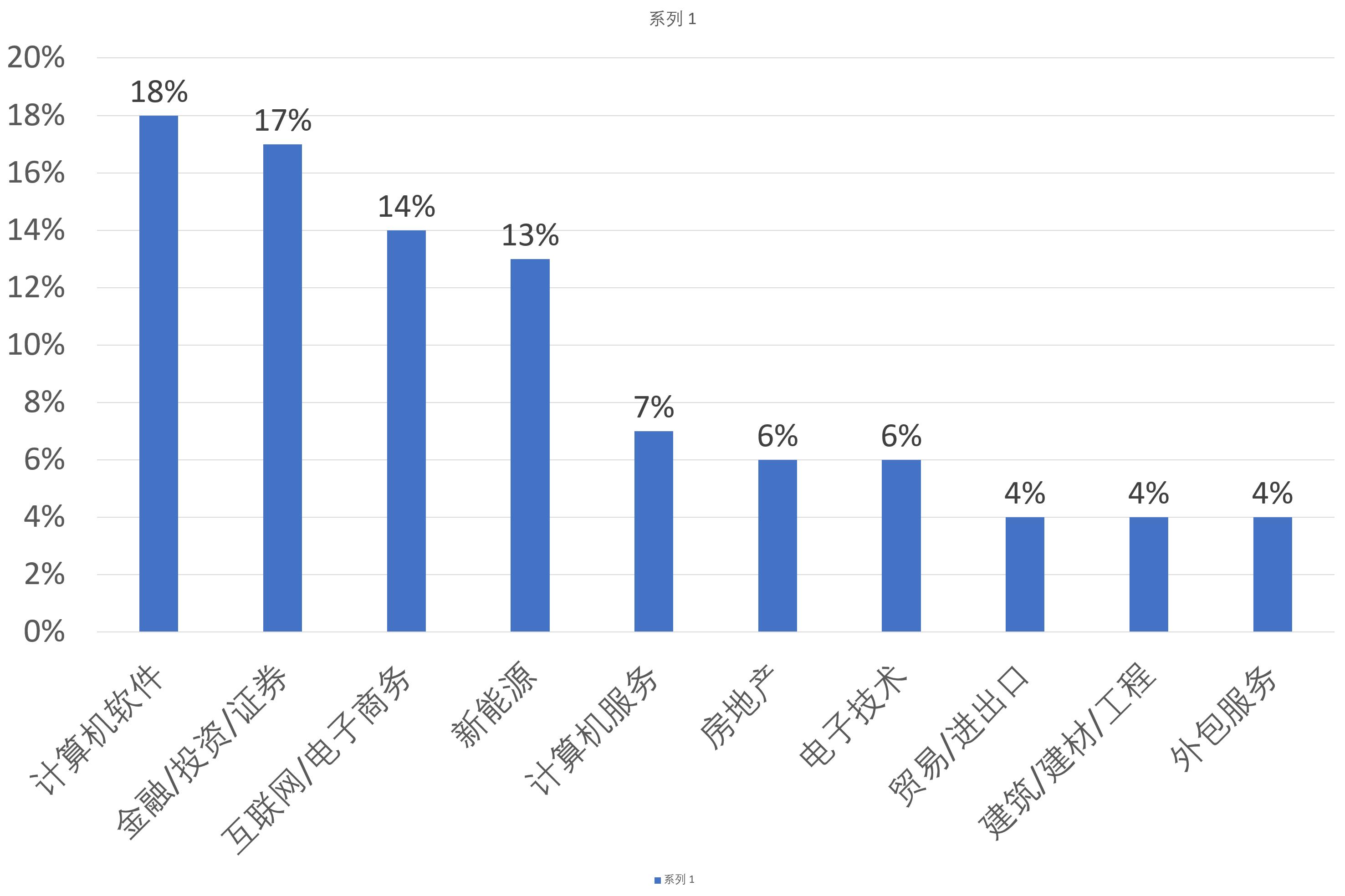 金融工程专业课程,金融工程专业大学排名