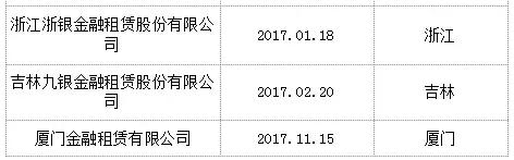 中国银保监会六家机构,银保监会融资租赁企业白名单