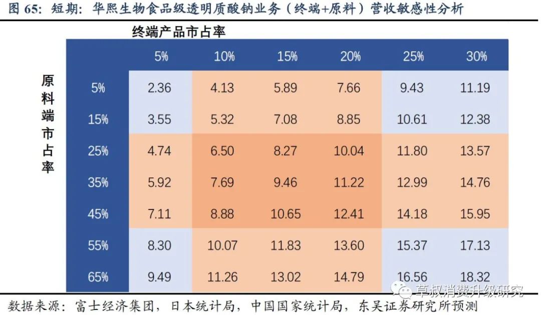 华熙生物真的好用吗,华熙生物的含金量