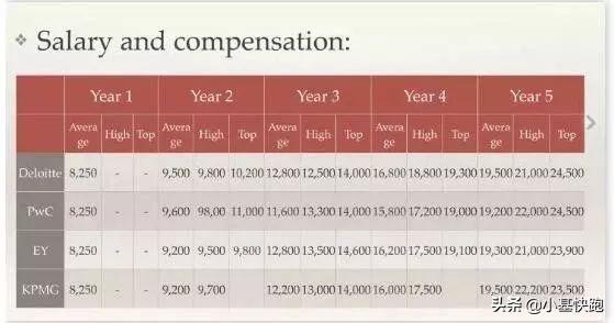 腾讯平均月薪7.27万？其实大家的薪水，没你想的那么高...