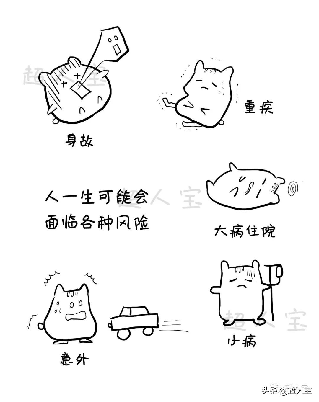 5分钟了解必备的四大险种,入门级保险解说「漫画保险」