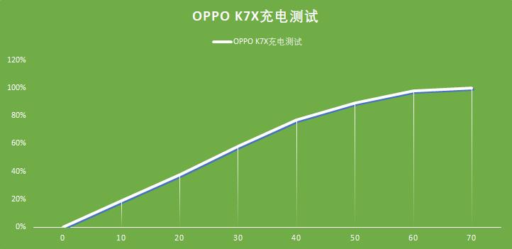手机推荐性价比高oppok7,opporeno6pro+续航